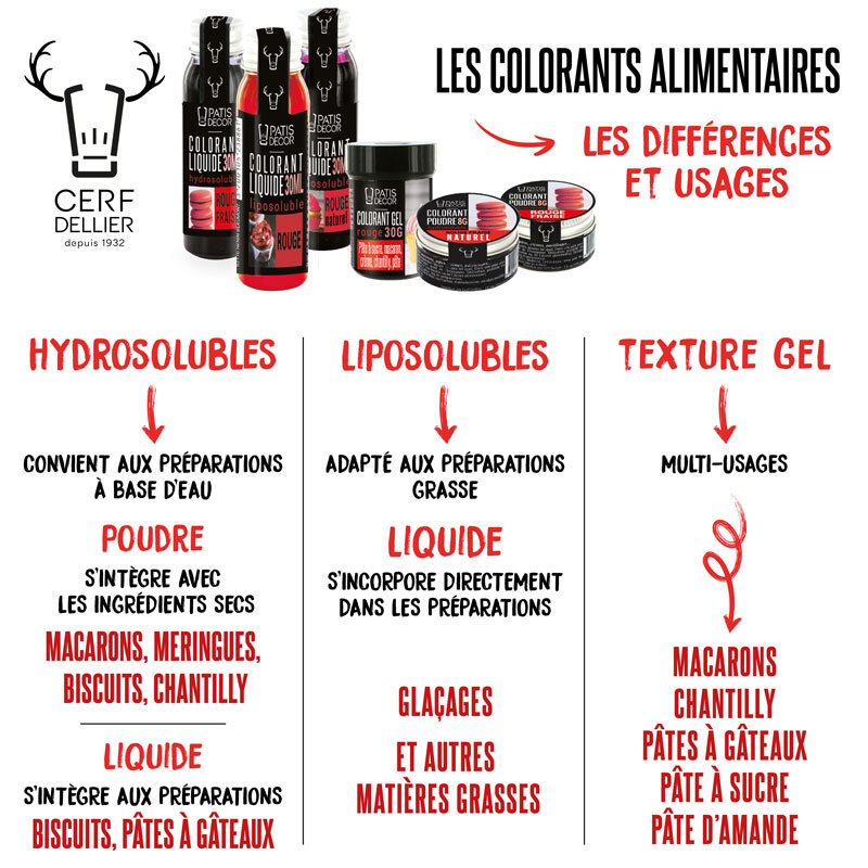 Colorant alimentaire naturel liposoluble rouge 40 g