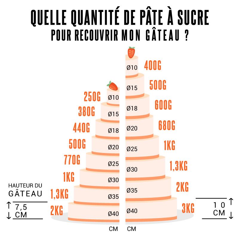 Pâte à sucre lilas Patisdécor 250 g