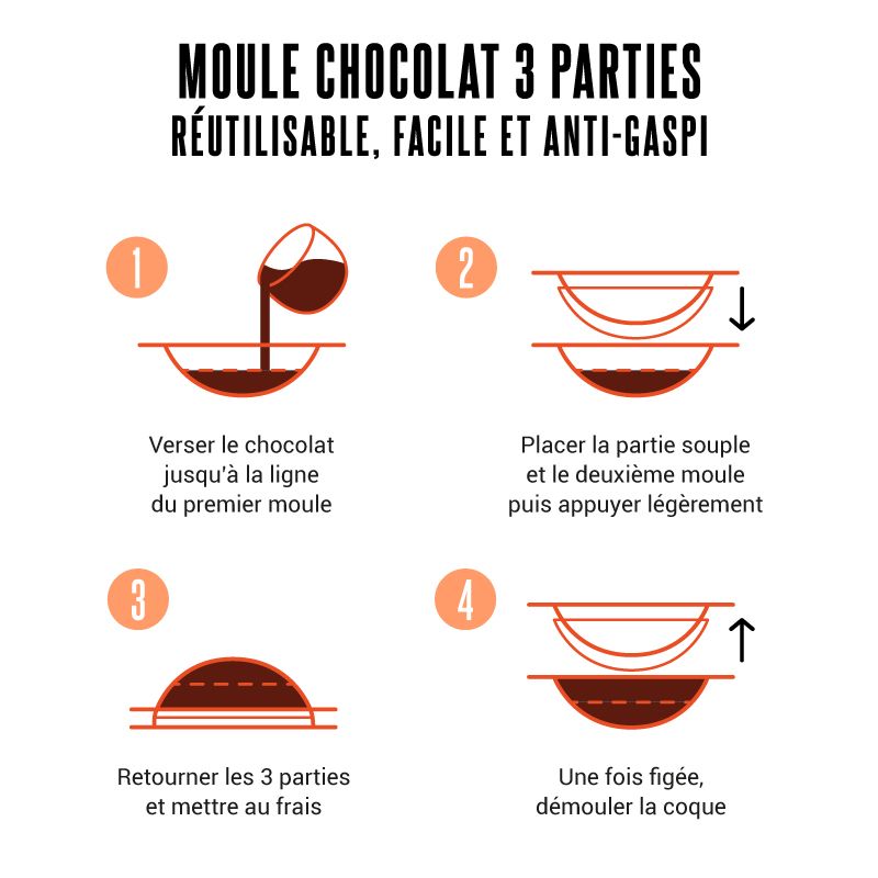 Moule à Chocolat, Grand Lapin Rigolo - Pâques - Travail du Chocolat -  Equipement et Moules - Artgato