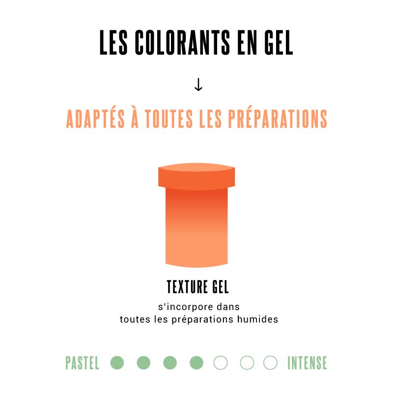France Décor Shop  Colorant alimentaire vert 1 X12 pcs